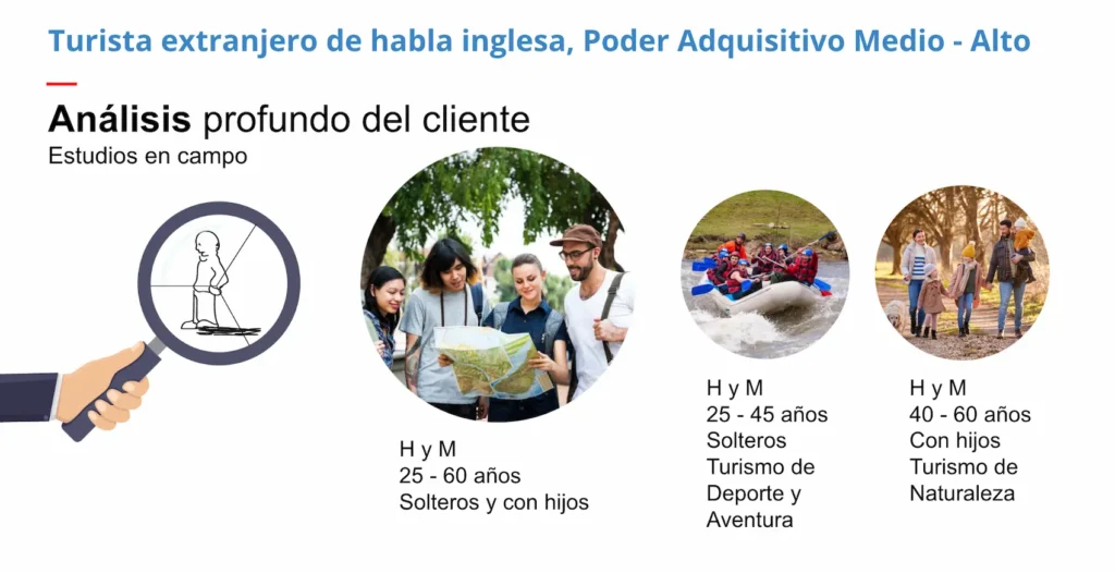 Analisis del cliente en la creacion de marca