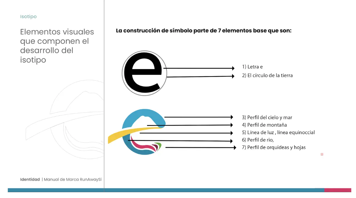 construccion del simbolo para una marca