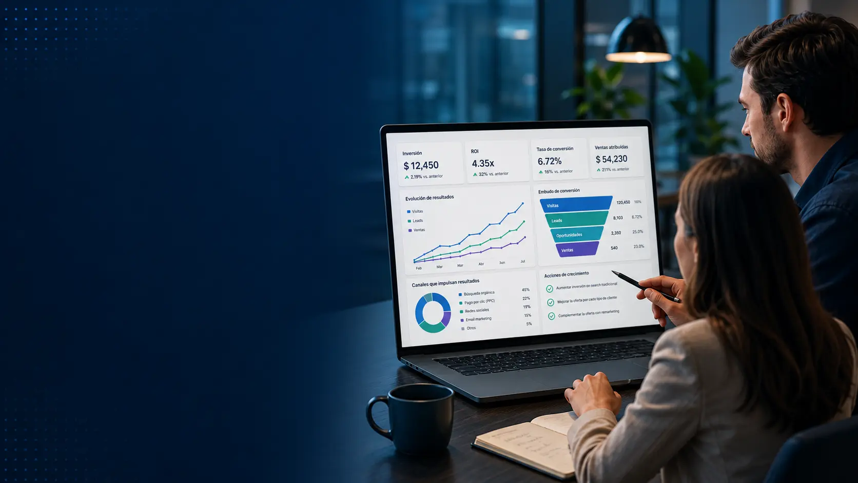como medir resultados campana digital kpis leads ventas